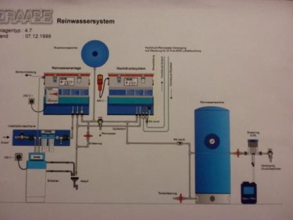 Система очистки чистой воды Draabe DI-Puls — изображение 2
