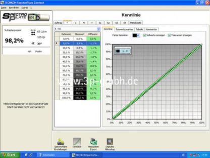 Dispositivo de medição de chapas de impressão Techkon Spectro-Plate - Image 2
